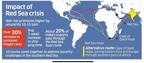 red sea oil crisis.